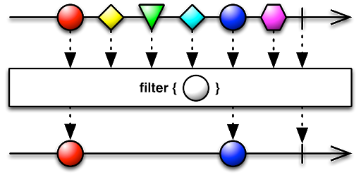 Filtering events emitted by a publisher]